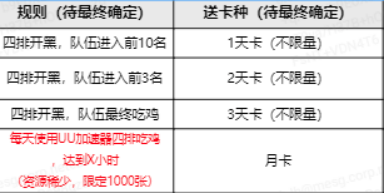 生YY活动在哪参加如何参加点击这里查看AG真人游戏平台入口UU加速器绝地求(图1)